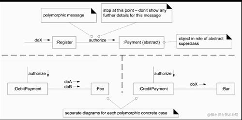 UML交互圖 順序圖與通信圖在信息系統(tǒng)集成服務(wù)中的應(yīng)用