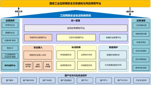 北京亦莊發(fā)布全國首個(gè)燃?xì)庑袠I(yè)網(wǎng)絡(luò)安全整體解決方案，引領(lǐng)行業(yè)數(shù)字化安全新范式