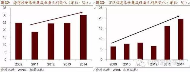 智能制造產(chǎn)業(yè)鏈及受益股全解析 十年主題，大勢所趨