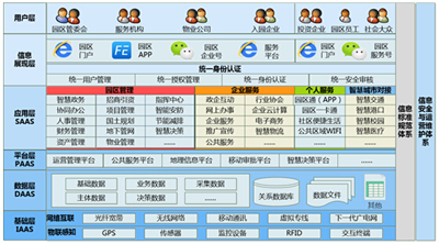 智慧社區 智慧城市建設的“細胞單元”與信息系統集成服務